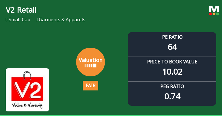 V2 Retail Ltd Valuation Shifts to Fair; P/E and P/BV Metrics Signal Improved Price Attractiveness