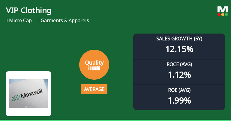 VIP Clothing Ltd Quality Grade Upgrade Signals Mixed Business Fundamentals