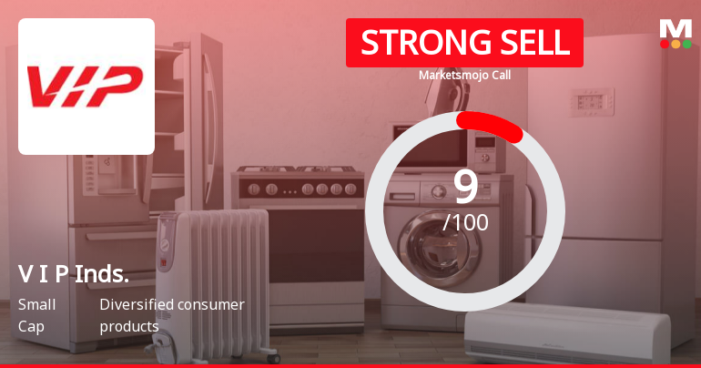 V I P Industries Ltd is Rated Strong Sell