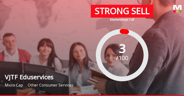 VJTF Eduservices Ltd is Rated Strong Sell