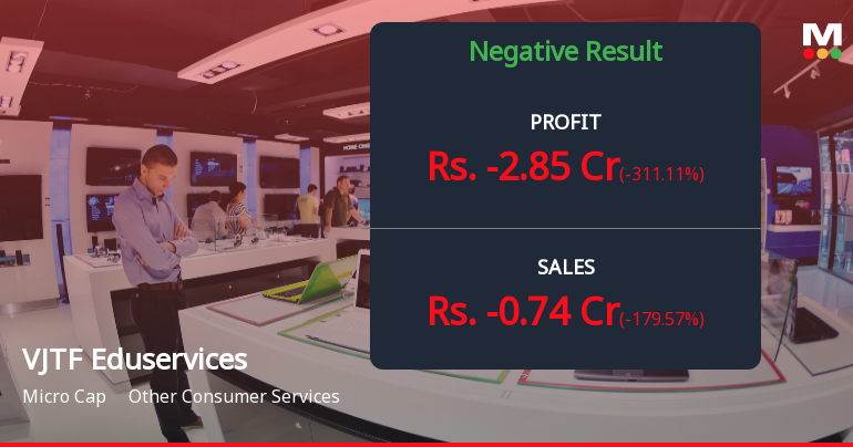 VJTF Eduservices Q4 FY26: Losses Deepen as Financial Distress Intensifies
