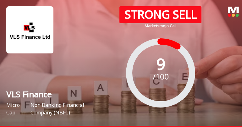 VLS Finance Ltd is Rated Strong Sell