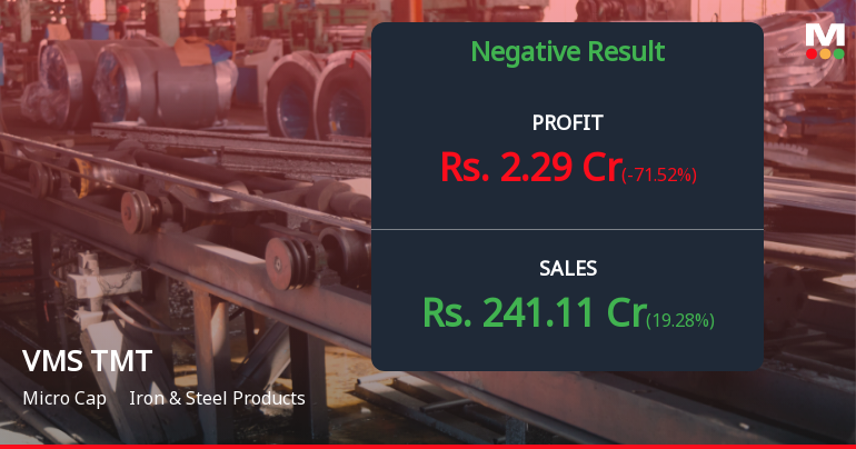VMS TMT Q4 FY26: Margin Pressure Overshadows Revenue Growth as Profitability Plunges