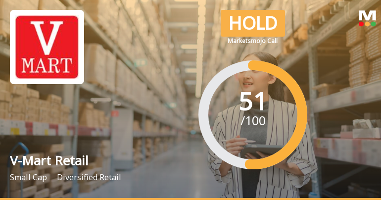 V-Mart Retail Ltd. is Rated Hold by MarketsMOJO