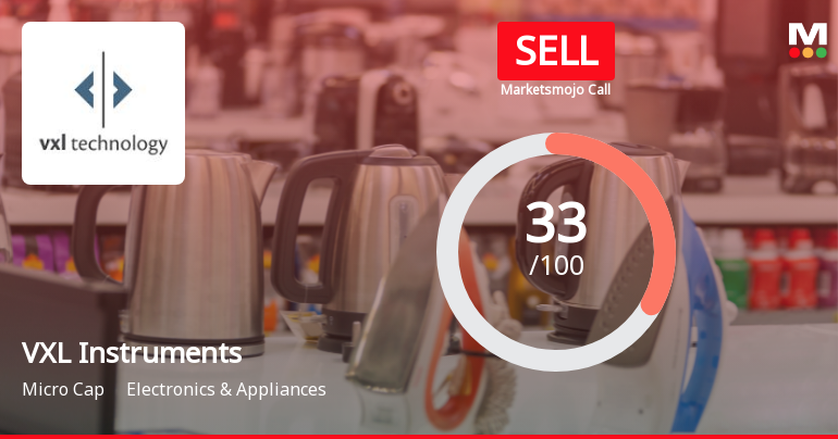 VXL Instruments Ltd Upgraded to Sell on Technical Improvements Despite Weak Fundamentals
