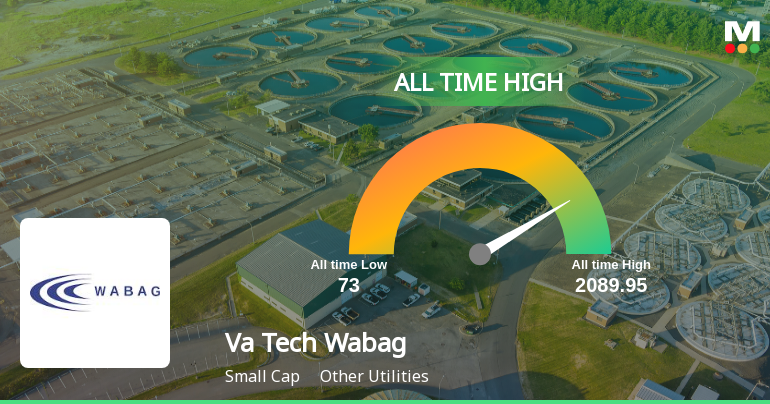 Va Tech Wabag Ltd Hits All-Time High of Rs 2,089.95 as Momentum Builds Across Timeframes