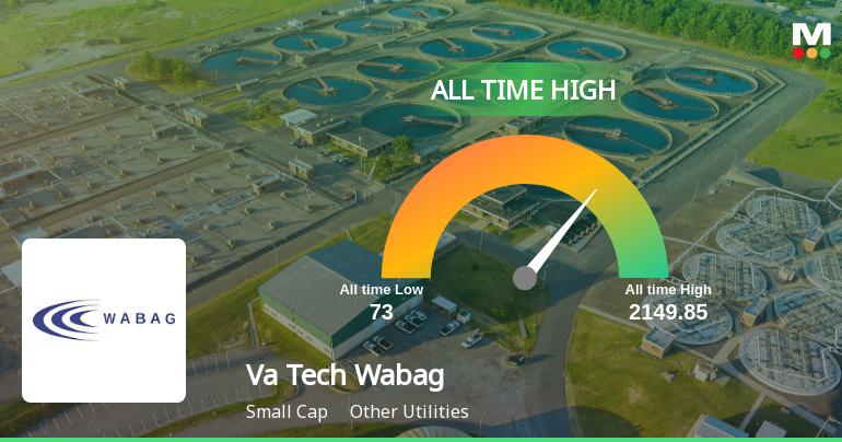 Va Tech Wabag Ltd Hits All-Time High of Rs 2,149.85 as Momentum Builds Across Timeframes