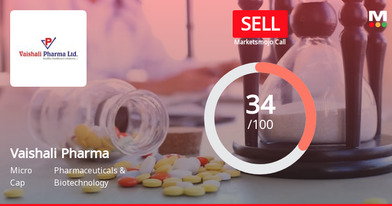 Vaishali Pharma Ltd is Rated Sell