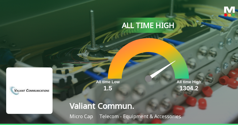 Valiant Communications Ltd Hits All-Time High of Rs 1304.2 as Momentum Builds Across Timeframes