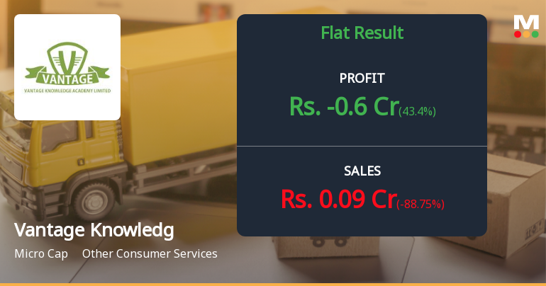 Vantage Knowledge Academy Q4 FY26: Severe Revenue Collapse Triggers Massive Loss