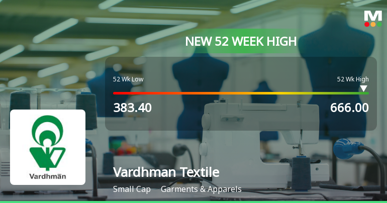 Broad-Based Technical Strength Lifts Vardhman Textiles Ltd to 52-Week High of Rs 666