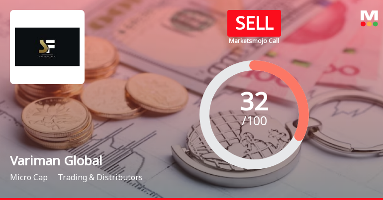 Variman Global Enterprises Ltd is Rated Sell