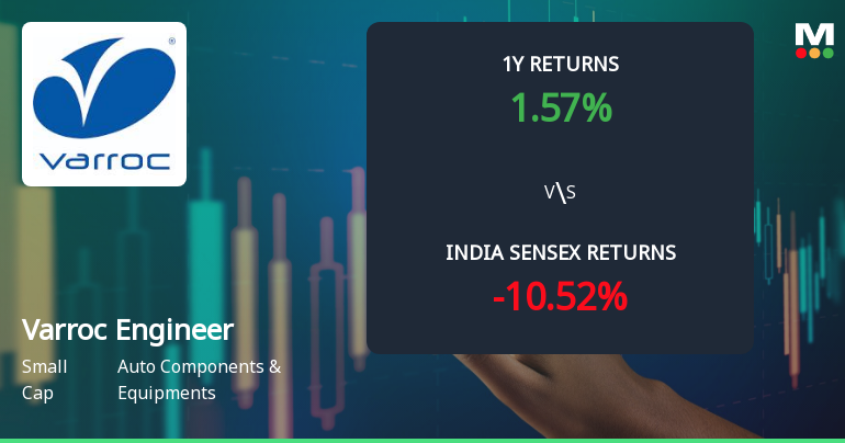 Varroc Engineering Ltd Technical Momentum Shifts Amid Mixed Indicator Signals