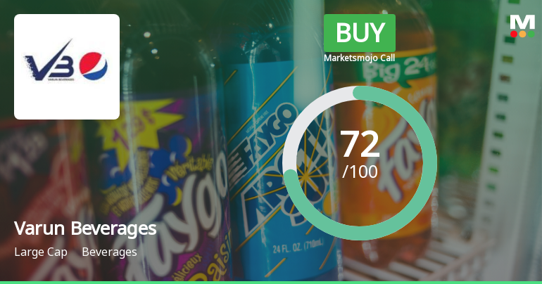Varun Beverages Upgraded to Buy by MarketsMOJO on Strong Technical and Fundamental Grounds