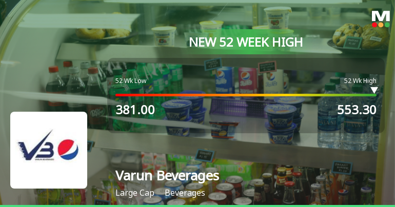 Broad-Based Technical Strength Lifts Varun Beverages Ltd to 52-Week High of Rs 552.85