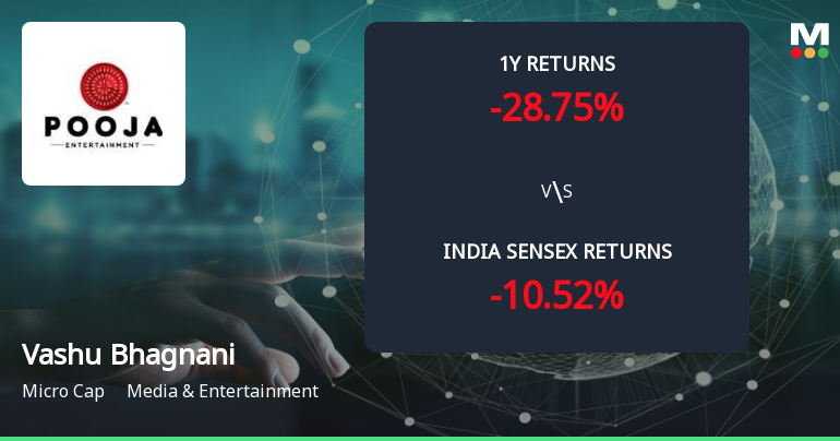 Golden Cross Forms in Vashu Bhagnani Industries Ltd — On a Day the Stock Fell 1.99%. What the Mixed Signals Mean