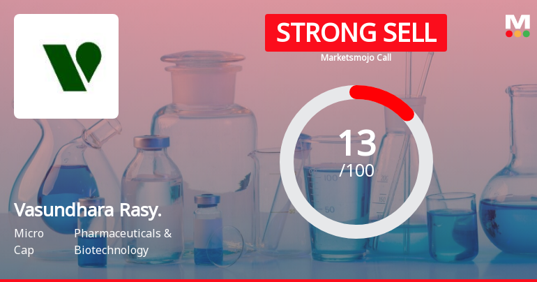 Vasundhara Rasayans Ltd is Rated Strong Sell