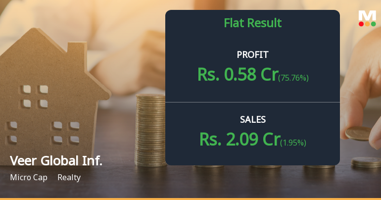 Veer Global Infraconstruction Q4 FY26: Profitability Surge Masks Revenue Decline Concerns