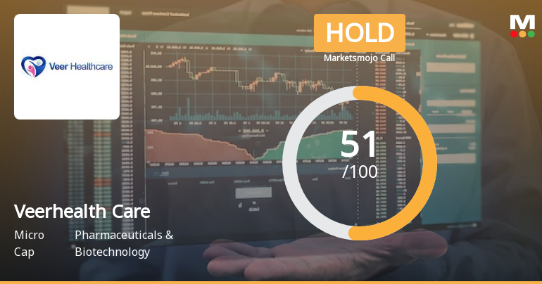 Veerhealth Care Ltd is Rated Hold by MarketsMOJO