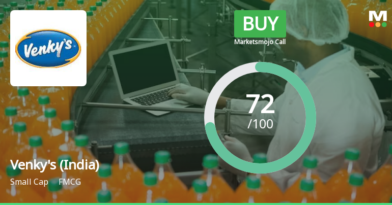 Venkys (India) Ltd is Rated Buy by MarketsMOJO