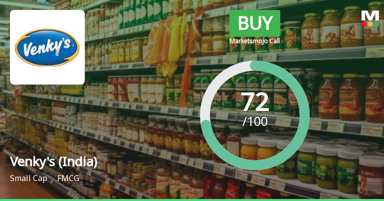 Venkys (India) Ltd Upgraded to Buy on Strong Financials and Improving Technicals