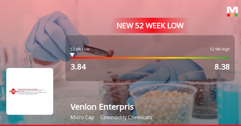 Venlon Enterprises Ltd Falls to 52-Week Low of Rs 3.84 as Sell-Off Deepens