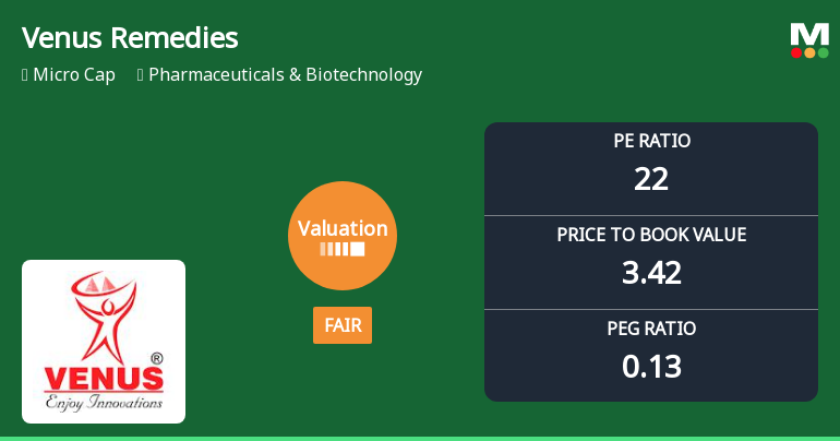 Venus Remedies Ltd Valuation Shifts to Fair; P/E and P/BV Reflect Improved Price Attractiveness