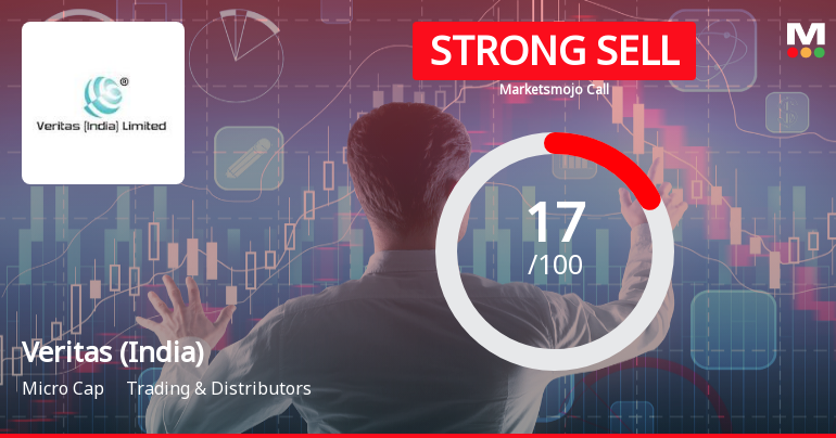 Veritas (India) Ltd Downgraded to Strong Sell Amid Deteriorating Fundamentals and Weak Financial Trends
