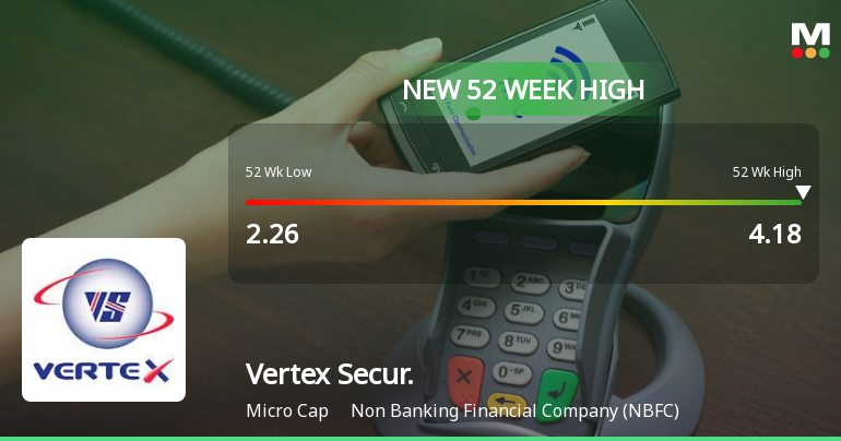 Broad-Based Technical Strength Lifts Vertex Securities Ltd to 52-Week High of Rs 4.18