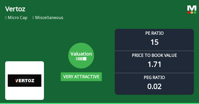 Vertoz Ltd Valuation Shifts to Very Attractive Amid Mixed Market Returns