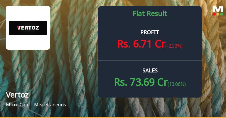 Vertoz Q4 FY26: Profit Growth Masks Margin Concerns as Stock Languishes