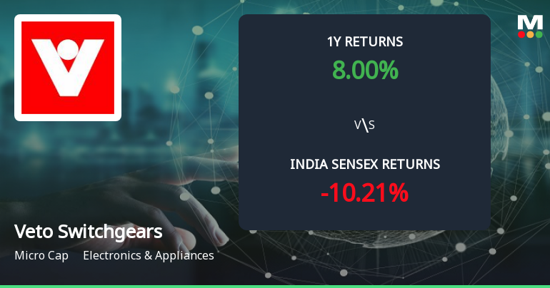 Golden Cross Forms in Veto Switchgears & Cables Ltd — On a Day the Stock Fell 2.96%. What the Mixed Signals Mean
