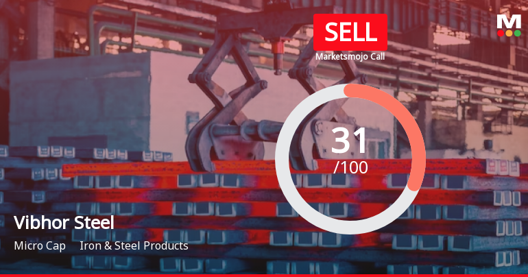 Vibhor Steel Tubes Ltd is Rated Sell
