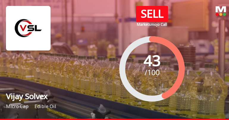 Vijay Solvex Ltd is Rated Sell