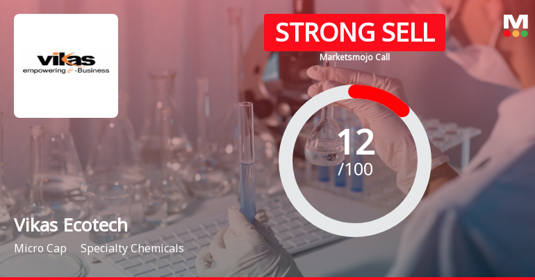 Vikas Ecotech Ltd is Rated Strong Sell