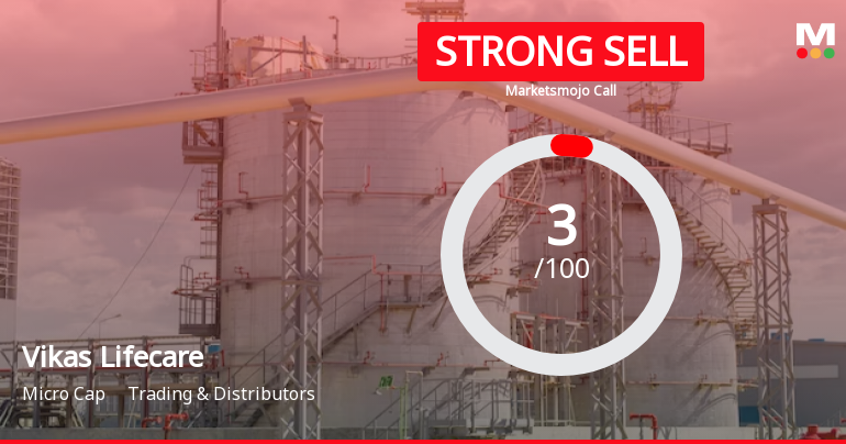 Vikas Lifecare Ltd is Rated Strong Sell