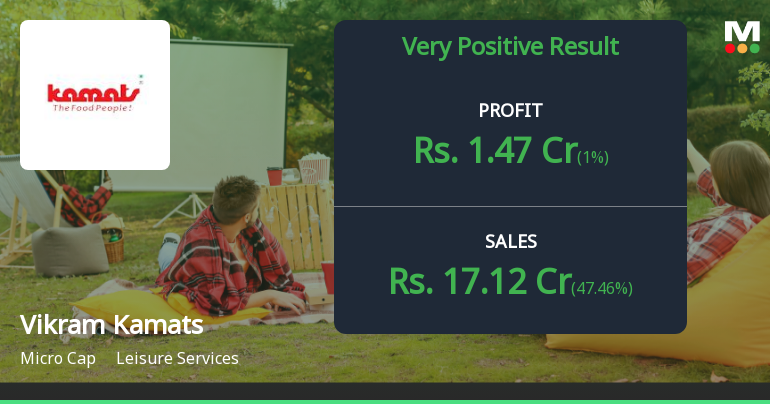 Vikram Kamats Hospitality Q4 FY26: Strong Quarter Masks Underlying Concerns