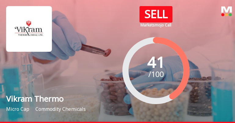 Vikram Thermo (India) Ltd Downgraded to Sell Amid Valuation and Technical Concerns