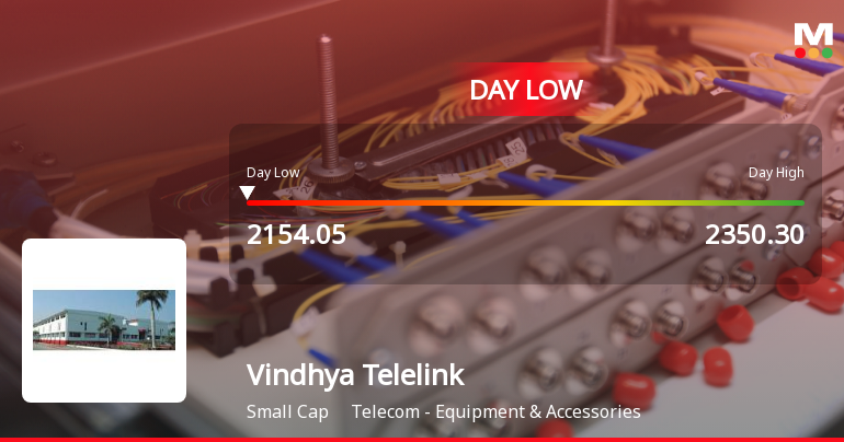 Vindhya Telelinks Ltd Hits Intraday Low Amid Price Pressure on 23 Jun 2026