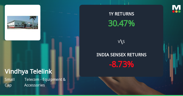 Vindhya Telelinks Ltd Technical Momentum Shifts Amid Mixed Indicator Signals