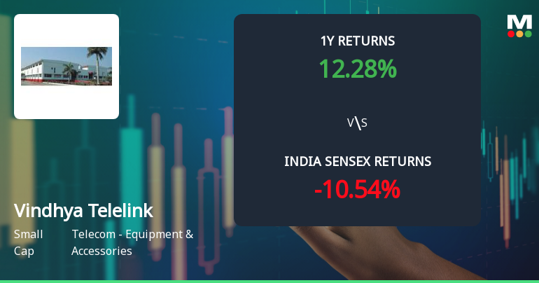 Vindhya Telelinks Ltd Technical Momentum Shifts Amid Mixed Market Signals