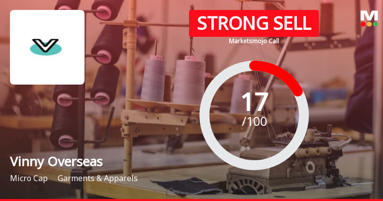 Vinny Overseas Ltd is Rated Strong Sell