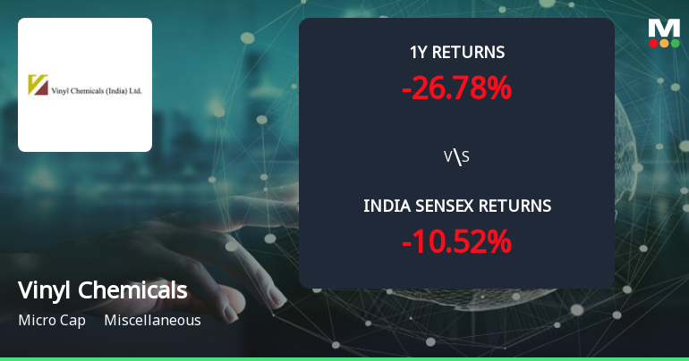 Golden Cross Forms in Vinyl Chemicals (I) Ltd — On a Day the Stock Fell 0.91%. What the Mixed Signals Mean