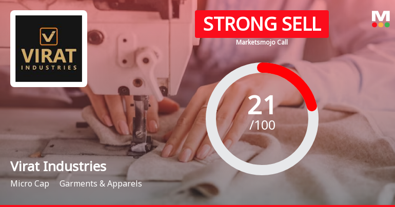 Virat Industries Ltd is Rated Strong Sell