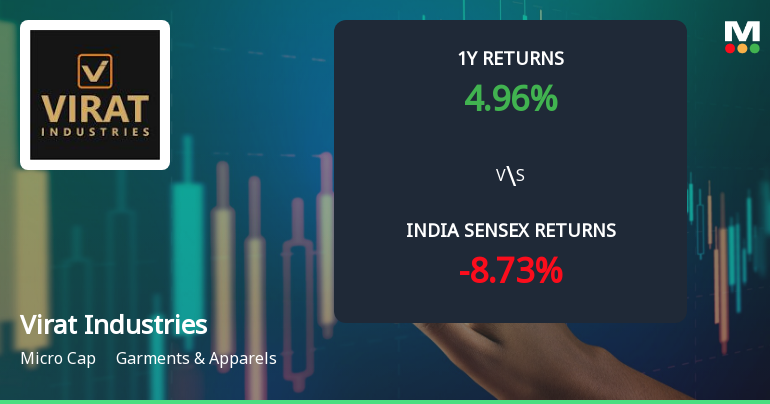 Virat Industries Ltd Technical Momentum Shifts Amid Mixed Market Signals