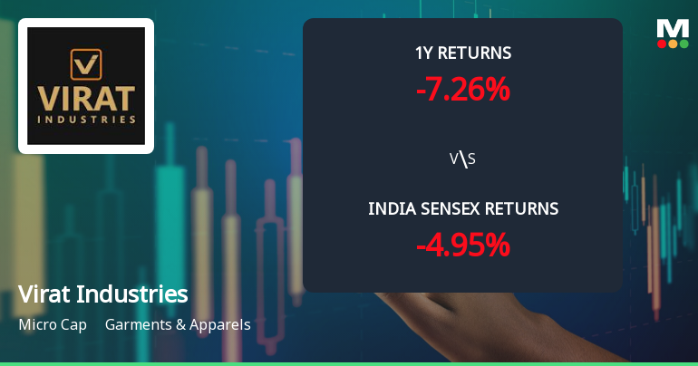 Virat Industries Ltd Technical Momentum Shifts Amid Mixed Market Signals