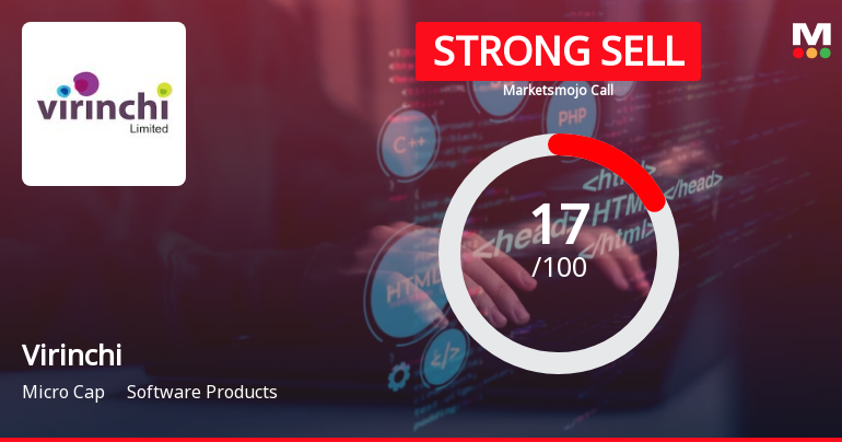 Virinchi Ltd is Rated Strong Sell