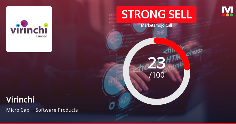 Virinchi Ltd is Rated Strong Sell