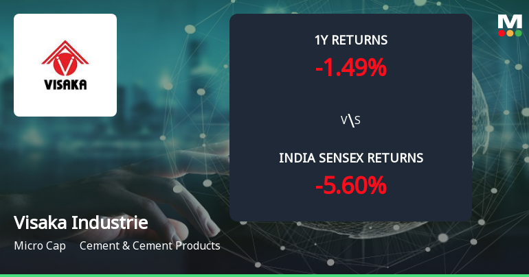 Golden Cross Confirmed: Do Visaka Industries Ltd's Other Technical Indicators Agree?