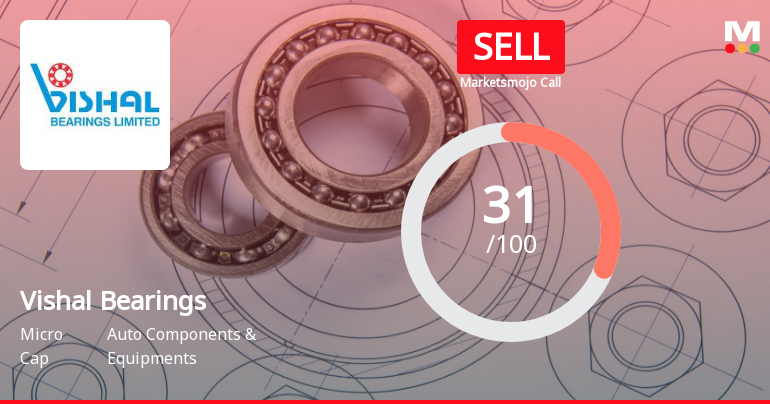 Vishal Bearings Ltd is Rated Sell